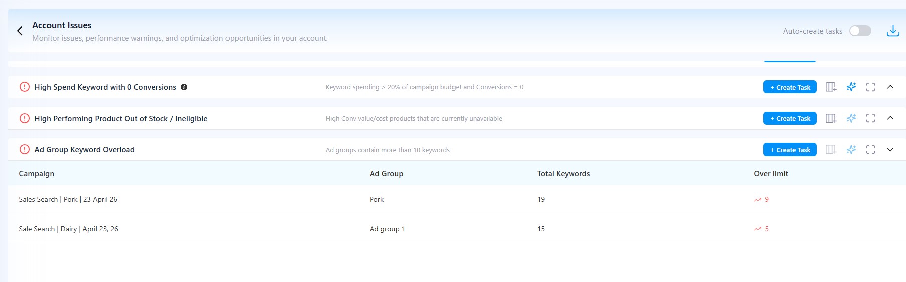 High Spend Keyword with 0 Conversions - Google Ads account issues report